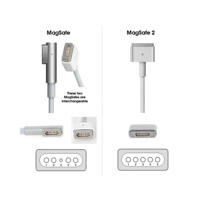 Φορτιστής Magsafe 85W OEM