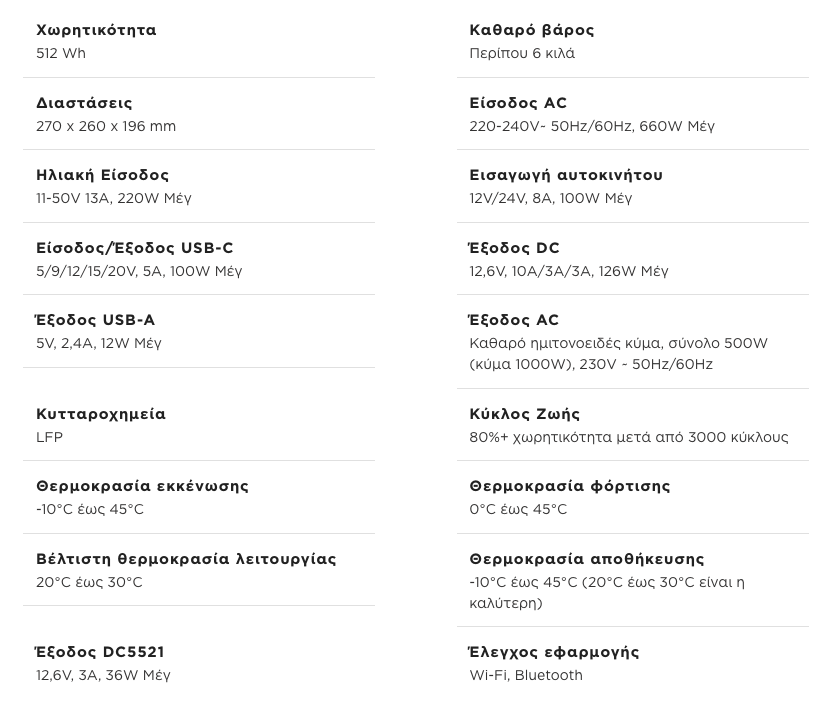 Ecofloe river 2 max χαρακτηριστικα