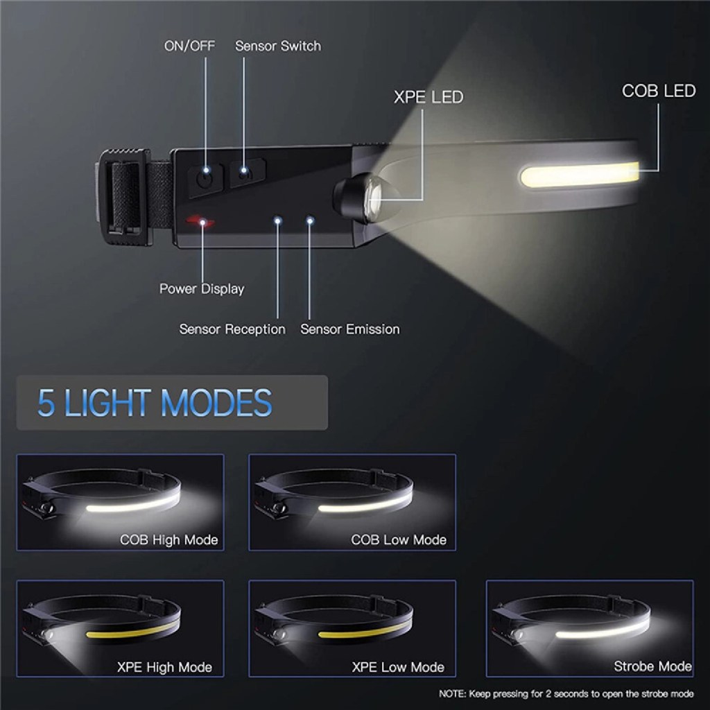 LED headlamp με αισθητήρα κίνησης IPX4 USB-C 1200mAh