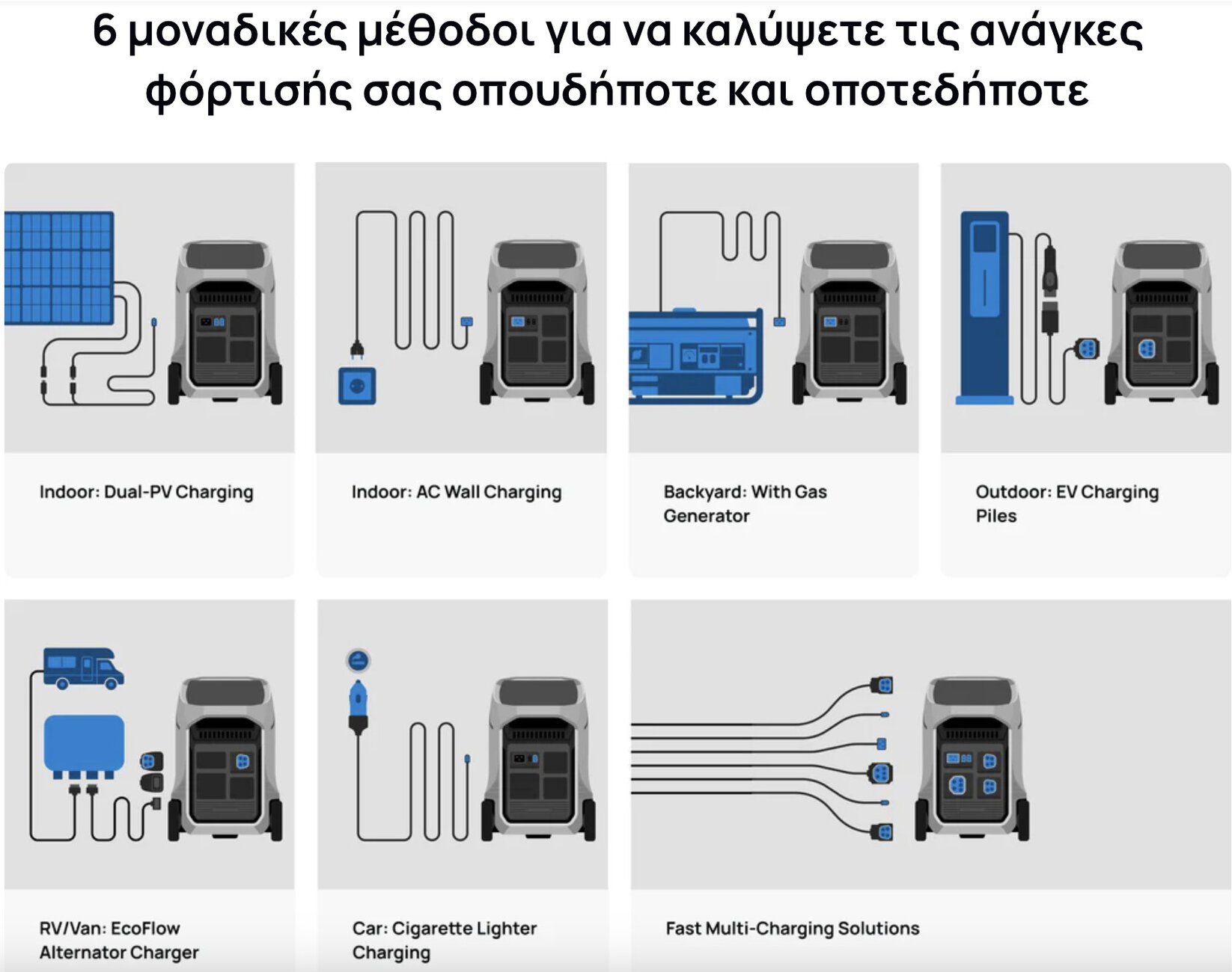 6 μοναδικές μέθοδοι για να καλύψετε τις ανάγκες φόρτισής σας οπουδήποτε και οποτεδήποτε