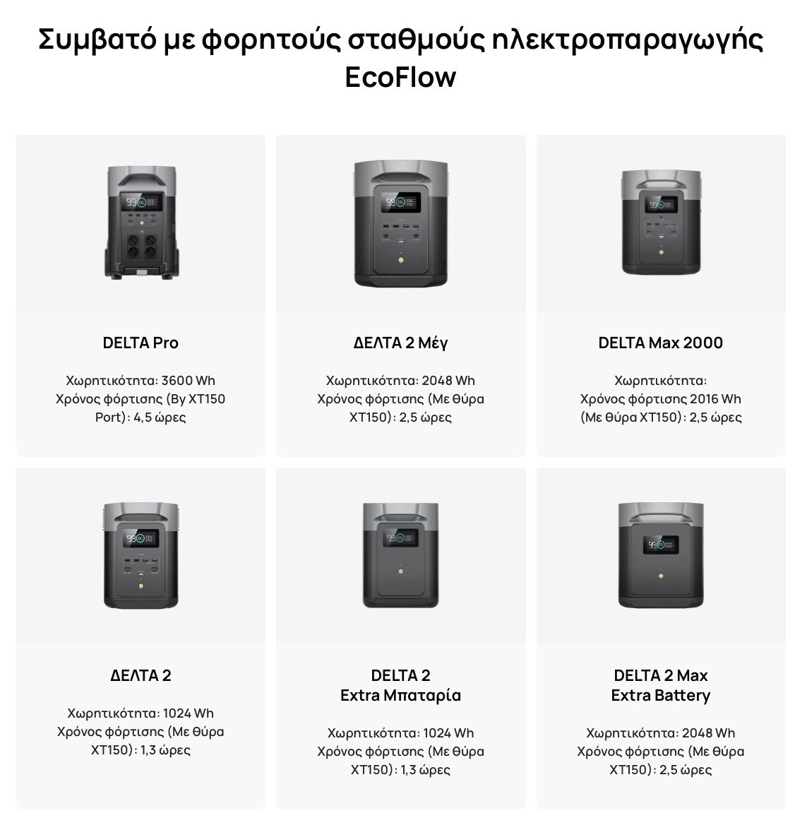 Συμβατό με φορητούς σταθμούς ηλεκτροπαραγωγής EcoFlow