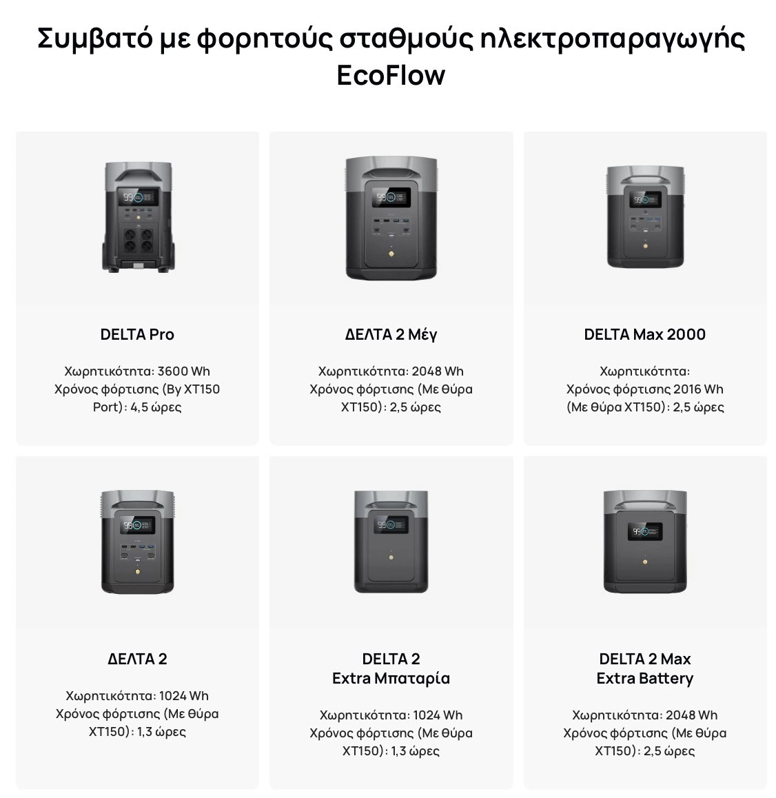 Συμβατό με φορητούς σταθμούς ηλεκτροπαραγωγής EcoFlow