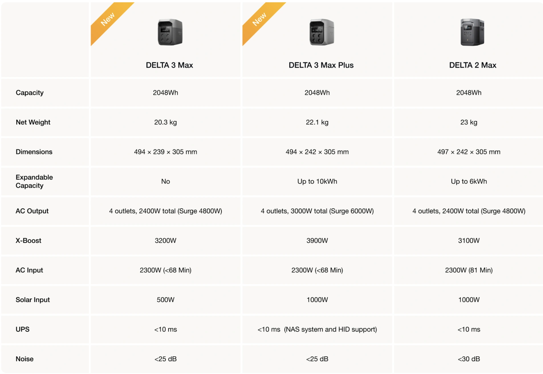 Σύγκριση προϊόντων